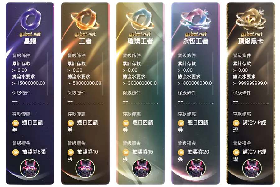 2025年gsbet娛樂城最新vip進擊優惠2